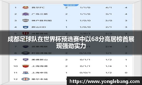 成都足球队在世界杯预选赛中以68分高居榜首展现强劲实力